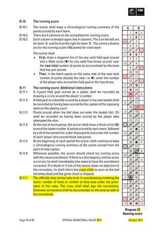 Page 72 of 90 OFFICIAL BASKETBALL RULES 2017 October 2017
B.10 The running score
B.10.1 The scorer shall keep a chronological running summary of the
points scored by each team.
B.10.2 There are 4 columns on the scoresheet for running score.
B.10.3 Each column is divided again into 4 columns. The 2 on the left are
for team 'A' and the 2 on the right for team 'B'. The centre columns
are for the running score (160 points) for each team.
The scorer shall:
• First, draw a diagonal line (/) for any valid field goal scored
and a filled circle () for any valid free throw scored, over
the new total number of points as accumulated by the team
that has just scored.
• Then, in the blank space on the same side of the new total
number of points (beside the new / or ), enter the number
of the player who scored the field goal or the free throw.
B.11 The running score: Additional instructions
B.11.1 A 3-point field goal scored by a player shall be recorded by
drawing a circle around the player's number.
B.11.2 A field goal accidentally scored by a player in his own basket shall
be recorded as having been scored by the captain of the opposing
team on the playing court.
B.11.3 Points scored when the ball does not enter the basket (Art. 31)
shall be recorded as having been scored by the player who
attempted the shot.
B.11.4 At the end of each period, the scorer shall draw a thick circle ()
around the latest number of points scored by each team, followed
by a thick horizontal line under those points and under the number
of each player who scored those last points.
B.11.5 At the beginning of each period the scorer shall continue to keep
a chronological running summary of the points scored from the
point of interruption.
B.11.6 Whenever possible, the scorer should check his running score
with the visual scoreboard. If there is a discrepancy, and his score
is correct, he shall immediately take steps to have the scoreboard
corrected. If in doubt or if one of the teams raises an objection to
the correction, he shall inform the crew chief as soon as the ball
becomes dead and the game clock is stopped.
B.11.7 The officials may correct any error in scorekeeping involving the
score, number of fouls or number of time-outs under the provi-
sions of the rules. The crew chief shall sign the corrections.
Extensive corrections shall be documented on the reverse side of
the scoresheet.
Diagram 12
Running score
 
