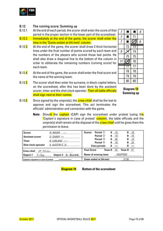 October 2017 OFFICIAL BASKETBALL RULES 2017 Page 73 of 90
B.12 The running score: Summing up
B.12.1 At the end of each period, the scorer shall enter the score of that
period in the proper section in the lower part of the scoresheet.
B.12.2 Immediately at the end of the game, the scorer shall enter the
time in the ‘Game ended at (hh:mm)’ column.
B.12.3 At the end of the game, the scorer shall draw 2 thick horizontal
lines under the final number of points scored by each team and
the numbers of the players who scored those last points. He
shall also draw a diagonal line to the bottom of the column in
order to obliterate the remaining numbers (running score) for
each team.
B.12.4 At the end of the game, the scorer shall enter the final score and
the name of the winning team.
B.12.5 The scorer shall then enter his surname, in block capital letters,
on the scoresheet, after this has been done by the assistant
scorer, timer and the shot clock operator. Then all table officials
shall sign next to their names.
B.12.6 Once signed by the umpire(s), the crew chief shall be the last to
approve and sign the scoresheet. This act terminates the
officials’ administration and connection with the game.
Diagram 13
Summing up
Note: Should the captain (CAP) sign the scoresheet under protest (using the
'Captain's signature in case of protest' column), the table officials and the
umpire(s) shall remain at the disposal of the crew chief until he gives them the
permission to leave.
Diagram 14 Bottom of the scoresheet
 