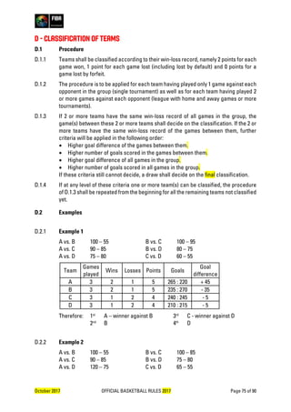 October 2017 OFFICIAL BASKETBALL RULES 2017 Page 75 of 90
D - CLASSIFICATION OF TEAMS
D.1 Procedure
D.1.1 Teams shall be classified according to their win-loss record, namely 2 points for each
game won, 1 point for each game lost (including lost by default) and 0 points for a
game lost by forfeit.
D.1.2 The procedure is to be applied for each team having played only 1 game against each
opponent in the group (single tournament) as well as for each team having played 2
or more games against each opponent (league with home and away games or more
tournaments).
D.1.3 If 2 or more teams have the same win-loss record of all games in the group, the
game(s) between these 2 or more teams shall decide on the classification. If the 2 or
more teams have the same win-loss record of the games between them, further
criteria will be applied in the following order:
• Higher goal difference of the games between them.
• Higher number of goals scored in the games between them.
• Higher goal difference of all games in the group.
• Higher number of goals scored in all games in the group.
If these criteria still cannot decide, a draw shall decide on the final classification.
D.1.4 If at any level of these criteria one or more team(s) can be classified, the procedure
of D.1.3 shall be repeated from the beginning for all the remaining teams not classified
yet.
D.2 Examples
D.2.1 Example 1
A vs. B 100 – 55 B vs. C 100 – 95
A vs. C 90 – 85 B vs. D 80 – 75
A vs. D 75 – 80 C vs. D 60 – 55
Team
Games
played
Wins Losses Points Goals
Goal
difference
A 3 2 1 5 265 : 220 + 45
B 3 2 1 5 235 : 270 - 35
C 3 1 2 4 240 : 245 - 5
D 3 1 2 4 210 : 215 - 5
Therefore: 1st
A – winner against B 3rd
C - winner against D
2nd
B 4th
D
D.2.2 Example 2
A vs. B 100 – 55 B vs. C 100 – 85
A vs. C 90 – 85 B vs. D 75 – 80
A vs. D 120 – 75 C vs. D 65 – 55
 
