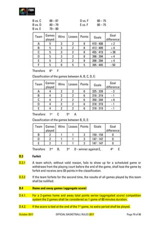 October 2017 OFFICIAL BASKETBALL RULES 2017 Page 79 of 90
B vs. C 88 – 87 D vs. F 80 – 75
B vs. D 80 – 79 E vs. F 80 – 75
B vs. E 79 – 80
Team Games
played
Wins Losses Points Goals
Goal
difference
A 5 3 2 8 410 : 408 + 2
B 5 3 2 8 413 : 409 + 4
C 5 3 2 8 455 : 419 + 36
D 5 3 2 8 398 : 394 + 4
E 5 3 2 8 398 : 394 + 4
F 5 0 5 5 395 : 445 - 50
Therefore 6th
F
Classification of the games between A, B, C, D, E:
Team Games
played
Wins Losses Points Goals
Goal
difference
A 4 2 2 6 325 : 328 - 3
B 4 2 2 6 318 : 319 - 1
C 4 2 2 6 350 : 344 + 6
D 4 2 2 6 318 : 319 - 1
E 4 2 2 6 318 : 319 - 1
Therefore: 1st
C 5th
A
Classification of the games between B, D, E:
Team Games
played
Wins Losses Points Goals Goal
difference
B 2 1 1 3 159 : 159 0
D 2 1 1 3 147 : 147 0
E 2 1 1 3 147 : 147 0
Therefore 2nd
B, 3rd
D - winner against E, 4th
E
D.3 Forfeit
D.3.1 A team which, without valid reason, fails to show up for a scheduled game or
withdraws from the playing court before the end of the game, shall lose the game by
forfeit and receive zero (0) points in the classification.
D.3.2 If the team forfeits for the second time, the results of all games played by this team
shall be nullified.
D.4 Home and away games (aggregate score)
D.4.1. For a 2-games home and away total points series (aggregated score) competition
system the 2 games shall be considered as 1 game of 80 minutes duration.
D.4.2. If the score is tied at the end of the 1st
game, no extra period shall be played.
 