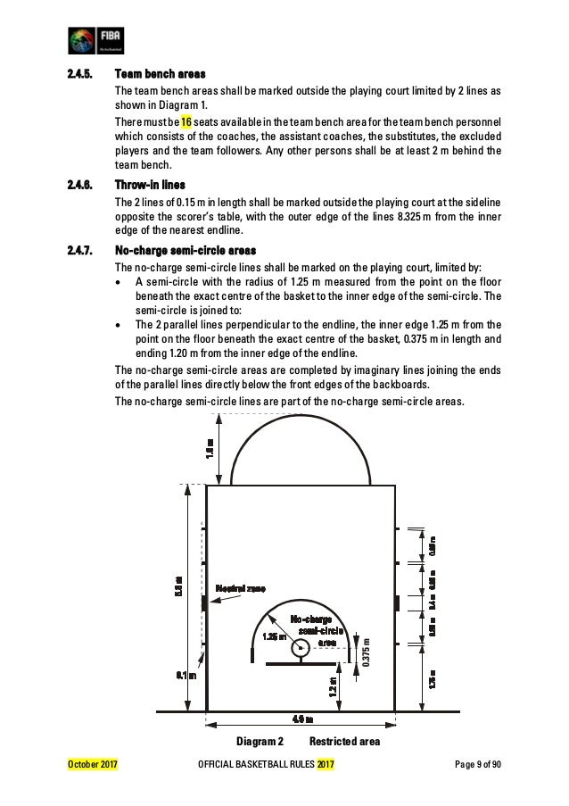FIBA Official Basketball Rules 2017