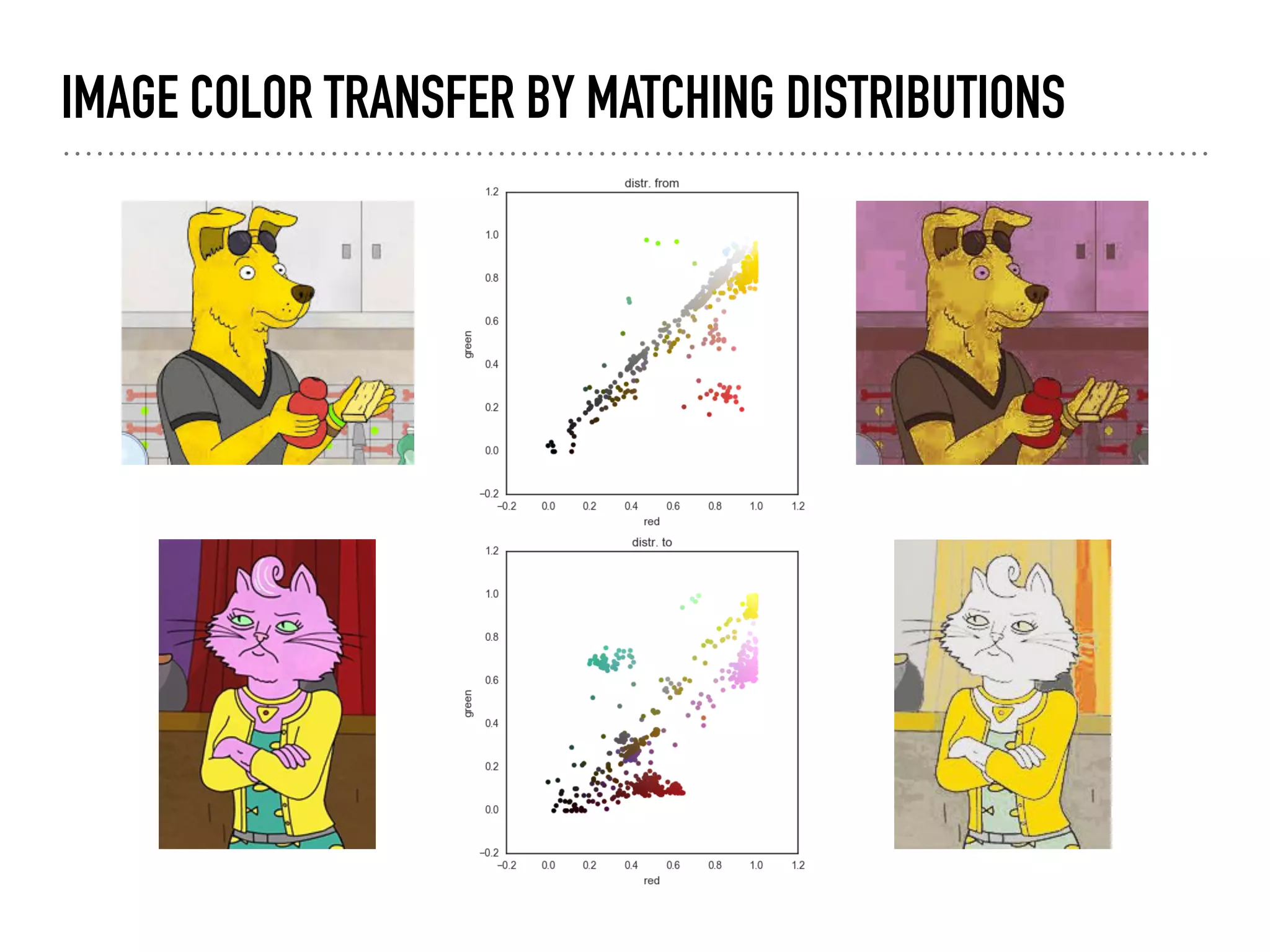 IMAGE COLOR TRANSFER BY MATCHING DISTRIBUTIONS
 