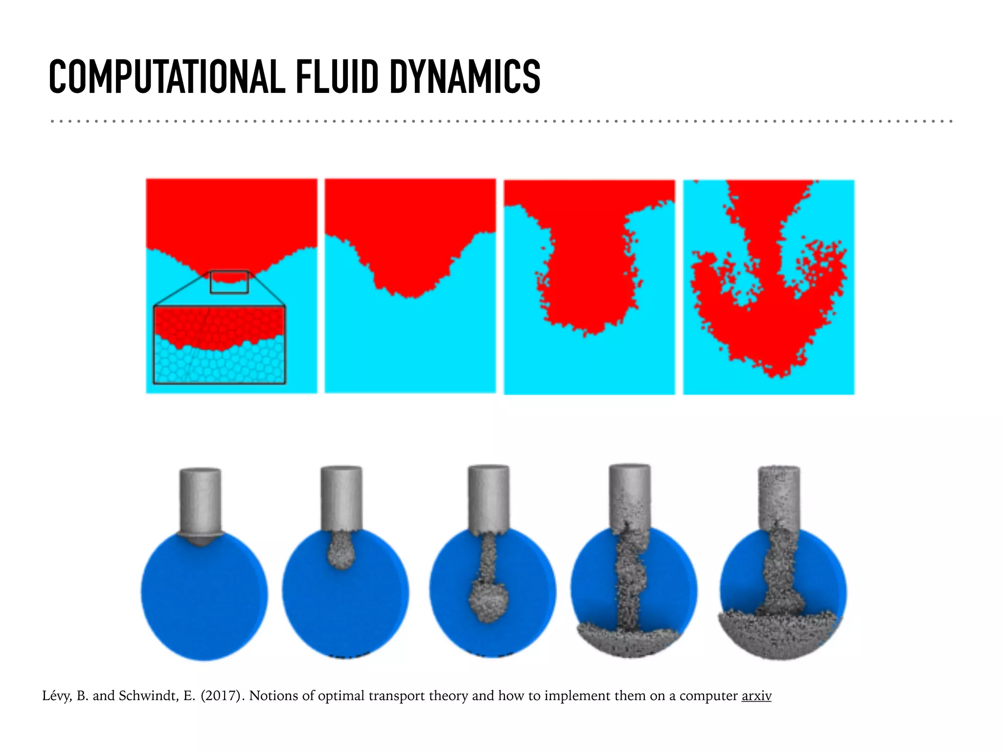 COMPUTATIONAL FLUID DYNAMICS
Lévy, B. and Schwindt, E. (2017). Notions of optimal transport theory and how to implement them on a computer arxiv
 