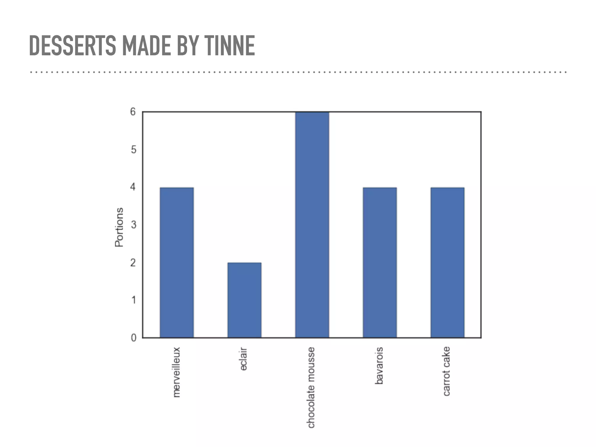 DESSERTS MADE BY TINNE
 