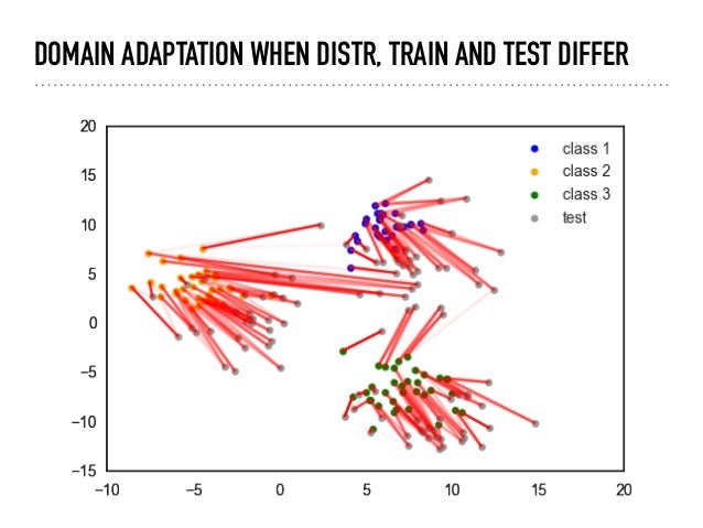 A tour in optimal transport