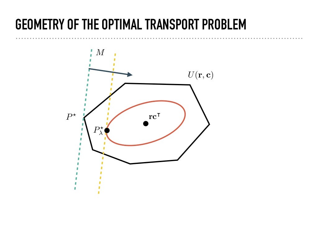 A tour in optimal transport