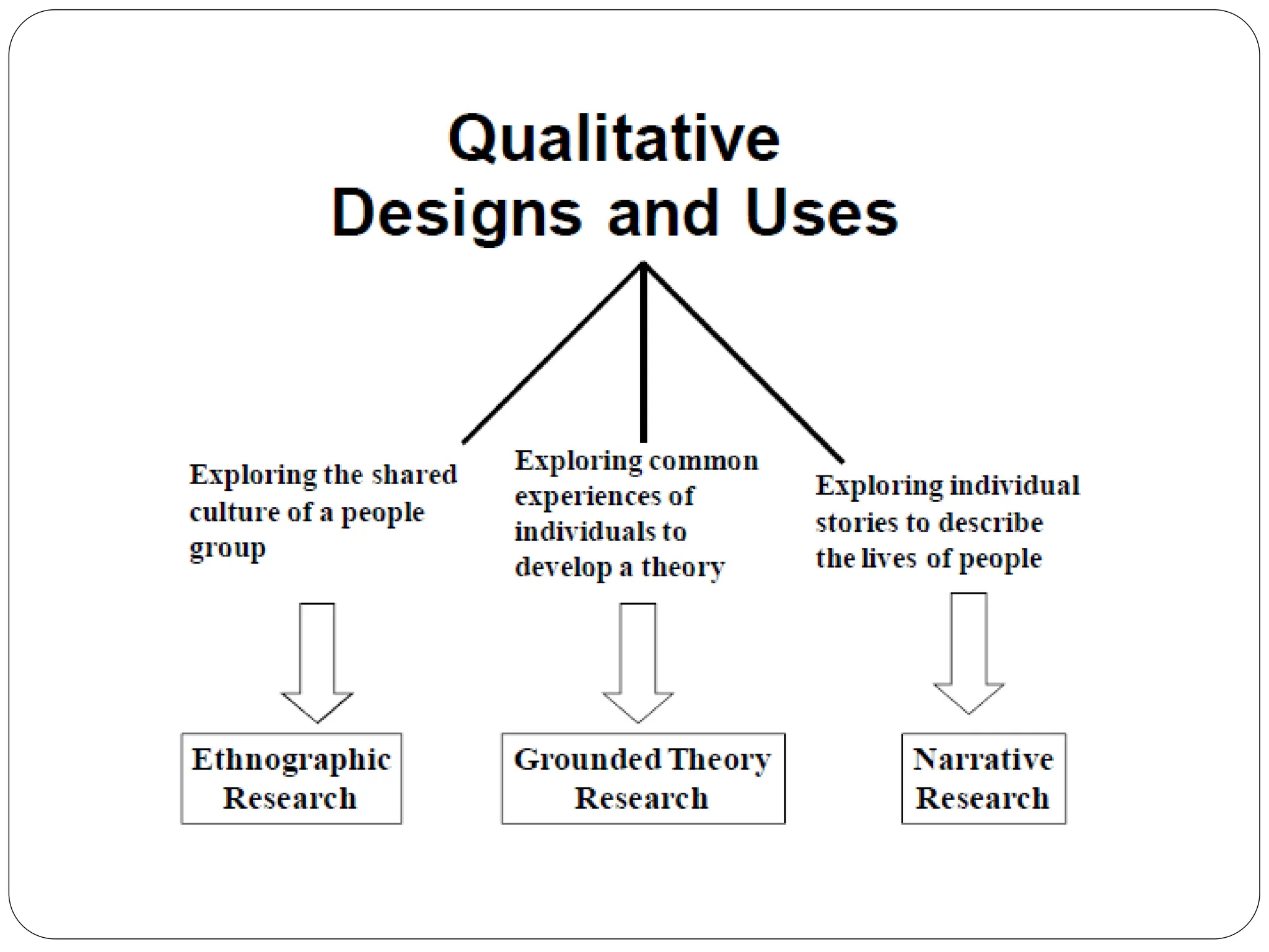 OVERVIEW OF RESEARCH DESIGN IN EDUCATION | PPT