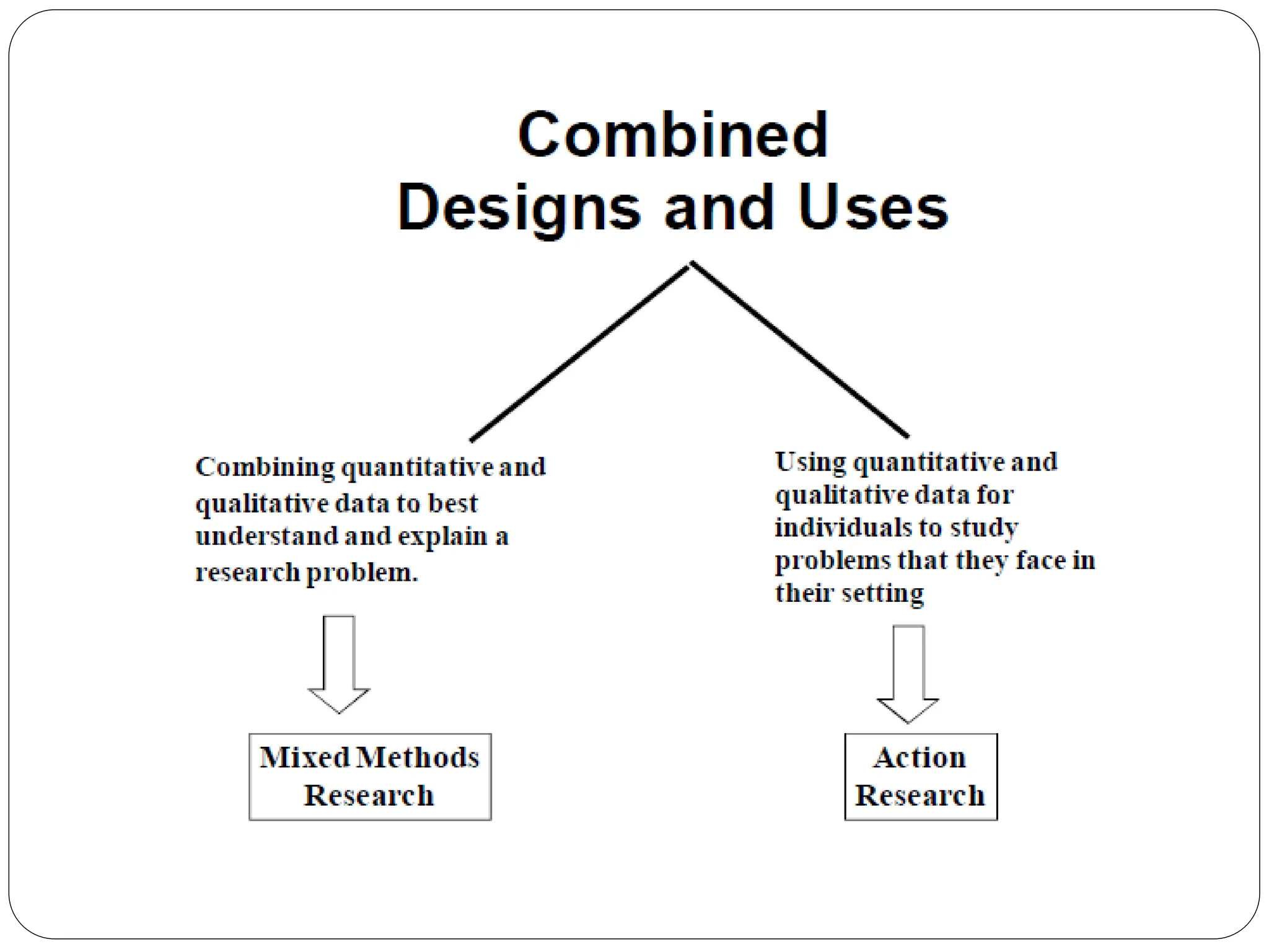 OVERVIEW OF RESEARCH DESIGN IN EDUCATION | PPT