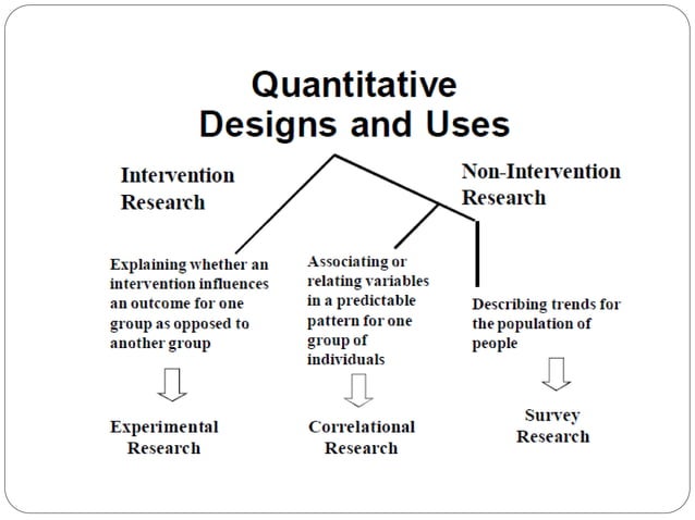 OVERVIEW OF RESEARCH DESIGN IN EDUCATION | PPT