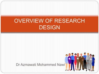 Dr Azmawati Mohammed Nawi
OVERVIEW OF RESEARCH
DESIGN
 