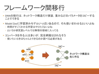 フレームワーク間移行
• DNNの移行は，ネットワーク構造だけ実装，重みなどのパラメータをコピーする
ことでできる
• Model Zooに学習済みモデルいっぱいあるので，それ使いまわせるといいよね
◦ 時間がすごくかかる学習はやりたくないよね
◦ というか研究室レベルでは無理の領域に入ってる
• コンバータを作る人は多いが，完全網羅はされなそう
◦ 使いたいときはちゃんとできるのか調べる必要がある
w00
w01 w10
w11
コピー
コピー
ネットワーク構造は
先に作る
 
