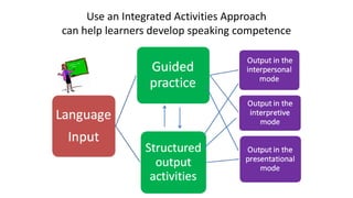 Use an Integrated Activities Approach
can help learners develop speaking competence
 