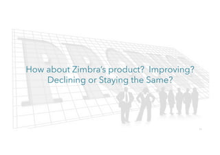 11
How about Zimbra’s product? Improving?
Declining or Staying the Same?
 