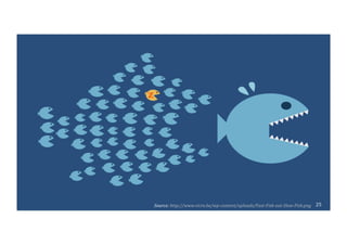 25	Source:	http://www.vicre.be/wp-content/uploads/Fast-Fish-eat-Slow-Fish.png	
 