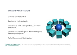 41
BACKEND ARCHITECTURE
Scalable, Geo-Redundant
Stateless for High Availability
Separation of MTA, Message Store, User Front-
end, Proxies
Seamless fail-over design, no downtime required
for changes/upgrades
Trafﬁc Management/Optimization
The	RadicaU	Group,	Inc.	Copyright	©	August	2017,	Proprietary	&	ConﬁdenUal	ReproducUon	Prohibited	
 