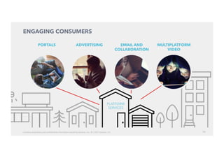 56
PORTALS EMAIL AND
COLLABORATION
MULTIPLATFORM
VIDEO
PLATFORM
SERVICES
ENGAGING CONSUMERS
ADVERTISING
Contains	proprietary	and	conﬁdenUal	informaUon	owned	by	Synacor,	Inc.	©	/	2017	Synacor,	Inc.	
 