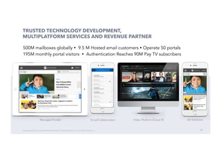 58
Managed Portals Email/Collaboration Video Platform/Cloud ID Ad Solutions
500M mailboxes globally Ÿ 9.5 M Hosted email customers Ÿ Operate 50 portals
195M monthly portal visitors Ÿ Authentication Reaches 90M Pay TV subscribers
TRUSTED TECHNOLOGY DEVELOPMENT,
MULTIPLATFORM SERVICES AND REVENUE PARTNER
Contains	proprietary	and	conﬁdenUal	informaUon	owned	by	Synacor,	Inc.	©	/	2017	Synacor,	Inc.	
 