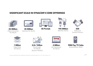 59
SIGNIFICANT SCALE IN SYNACOR’S CORE OFFERINGS
195 Million
Monthly Visitors
1 Billion
Page Views
Per Month
25 Million
Videos Streamed
Per Month
4 Billion
Ad Impressions
Per Month
430
Video and
Content Partners
90M Pay TV Subs
Authentication Reach
2.8+ Trillion
Email Login
Per Month
(Synacor-Hosted)
35 Million
Searches Per Month
59
50 Portals
Contains	proprietary	and	conﬁdenUal	informaUon	owned	by	Synacor,	Inc.	©	/	2017	Synacor,	Inc.	
 