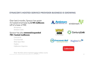 63
SYNACOR’S HOSTED SERVICE PROVIDER BUSINESS IS GROWING
Over last 6 months, Synacor has grown
it’s hosted email base by 2.1M mailboxes
(off of a base of 9M)
Windstream
Antietam Cable
Synacor has also renewed/expanded
7M+ hosted mailboxes
CenturyLink
Cincinnati Bell
Wide Open West
Hughes
Cablevision Argentina
Note: Numbers above represent active mailbox counts
Contains	proprietary	and	conﬁdenUal	informaUon	owned	by	Synacor,	Inc.	©	/	2017	Synacor,	Inc.	
 