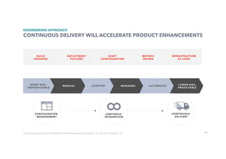 68
ENGINEERING APPROACH
CONTINUOUS DELIVERY WILL ACCELERATE PRODUCT ENHANCEMENTS
Contains	proprietary	and	conﬁdenUal	informaUon	owned	by	Synacor,	Inc.	©	/	2017	Synacor,	Inc.	
 