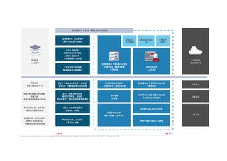 69
ZIMBRA: A MODERN EMAIL
PLATFORM
Contains	proprietary	and	conﬁdenUal	informaUon	owned	by	Synacor,	Inc.	©	/	2017	Synacor,	Inc.	
 