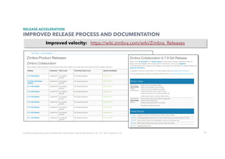 72
RELEASE ACCELERATION
IMPROVED RELEASE PROCESS AND DOCUMENTATION
Improved velocity: https://wiki.zimbra.com/wiki/Zimbra_Releases
Contains	proprietary	and	conﬁdenUal	informaUon	owned	by	Synacor,	Inc.	©	/	2017	Synacor,	Inc.	
 