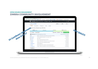 73
OPEN SOURCE ENGAGEMENT
ZIMBRA COMMUNITY INVOLVEMENT
Contains	proprietary	and	conﬁdenUal	informaUon	owned	by	Synacor,	Inc.	©	/	2017	Synacor,	Inc.	
 