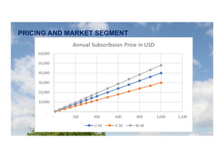 10
PRICING AND MARKET SEGMENT
 