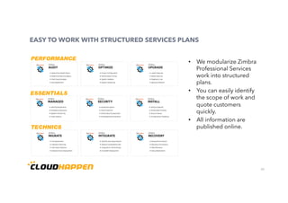 20
EASY TO WORK WITH STRUCTURED SERVICES PLANS
•  We modularize Zimbra
Professional Services
work into structured
plans.
•  You can easily identify
the scope of work and
quote customers
quickly.
•  All information are
published online.
 