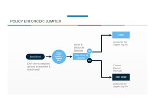 POLICY ENFORCER: JLIMITER
 