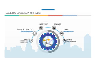 JABETTO LOCAL SUPPORT (JLS)
CALL
0813-3001-5511
0819-3212-5999
SUPPORT PORTAL
https://portal.jabetto.com
EMAIL
support@jabetto.com
CHAT
gtalk, or via portal
SITE VISIT REMOTE
 
