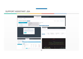 6
6
SUPPORT ASSISTANT: JSA
 