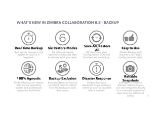 10
WHAT’S NEW IN ZIMBRA COLLABORATION 8.8 - BACKUP
Real Time Backup
Backup any change in the
system as soon as it
happens.
Six Restore Modes
Six different restore
options to always be able
to recover what you need.
Save All, Restore
All
All User Data, User
Conﬁguration, COS and
Domains are backed up.
Easy to Use
Zimbra Backup only
requires a very basic
conﬁguration to start.
100% Agnostic
Zimbra Backup can restore
data on any operating
system and architecture
supported by Zimbra.
Backup Exclusion
Exclude Classes of Service
you don’t need to restore
from the backup to save
disk space.
Disaster Response
Zimbra Backup is
designed to get you back
online as soon as possible
after a disaster.
Reliable
Snapshots
Includes an “External
Backup” feature so you
can save snapshots locally
or in a remote location or
tape drive for additional
safety.
 