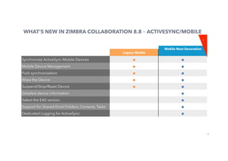 15
WHAT’S NEW IN ZIMBRA COLLABORATION 8.8 – ACTIVESYNC/MOBILE
Legacy Mobile
Synchronize ActiveSync Mobile Devices ●	 ●	
Mobile Device Management ●	 ●	
Push synchronization ●	 ●	
Wipe the Device ●	 ●	
Suspend/Stop/Reset Device ●	 ●	
Detailed device information ●	
Select the EAS version ●	
Support for Shared Email Folders, Contacts, Tasks ●	
Dedicated Logging for ActiveSync ●	
Mobile Next Generation
⋆
 