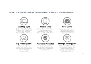 29
WHAT’S NEW IN ZIMBRA COLLABORATION 8.8 – ZIMBRA DRIVE
Desktop Sync
Zimbra Drive offers all the
Desktop sync experience
with native Apps for
Windows, Mac and Linux.
Mobile Sync
Zimbra Drive offers all the
Native Apps sync
experience with native
Apps for iOS and Android.
User Quota
Assign quotas per user in
an easier way using
Owncloud/Nextcloud
Administration Panel.
Big Files Support
Upload your ﬁles no
matter how much is their
size, and start sharing links
instead of bigger
attachments.
Password Protected
Share links with a
personalized password to
protect your content on
your own way.
Storage API Support
If Owncloud/Nextcloud is
not enough, you can use
their Storage API to
connect to Public Clouds
like Dropbox, S3, etc.
 