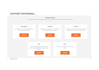 37
SUPPORT OFFERINGS…
 