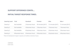 40
SUPPORT OFFERINGS CONTD…
INITIAL TARGET RESPONSE TIMES.
 