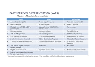 53
PARTNER LEVEL DIFFERENTIATION (VARS)
Gold	 Silver	 Authorized	
•  Access to partner portal •  Access to partner portal •  Access to partner portal
•  NFR/IUL eligible •  NFR/IUL eligible •  NFR/IUL eligible
•  Must sell min. of $100k MSRP in
previous year
•  Must sell min. of $50k MSRP in
previous year
•  No minimum
•  Listing on website •  Listing on website •  No public listing*
•  15% Deal Registration •  15% Deal Registration •  10% Deal Registration
•  25% Discount on training •  25% Discount on training •  25% Discount on training
•  2 Sales Certiﬁcation Required •  2 Sales Certiﬁcation Required •  1 Sales Certiﬁcation Required
•  2 Technical Certiﬁcation Required •  1 Technical Certiﬁcation Required •  1 Technical Certiﬁcation
Required
•  10% Rebate eligible for New/
Growth business
•  No Rebate •  No Rebate
•  Eligible to receive leads •  Eligible to receive leads •  Not eligible to receive leads
•  Internal support escalation process
for cases submitted.
All partners will be evaluated on an annual basis
*Authorized partners eligible to be listed on website if they meet Sales and Technical Certiﬁcation requirements
 