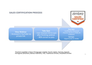 58
SALES CERTIFICATION PROCESS
View	Webinar	
-	Accessed	in	YouTube	via	
private	link	
Take	Quiz	
-	User	receives	link	to	quiz	
aeer	ﬁnishing	webinar	
-	80%	correct	to	pass	
Pass	Quiz	
-	Cer0ﬁca0on	Received	
-	Receive	Access	to	Slides	&		
Collateral	
Fail	Quiz	
-Opportunity	to	retake	
*Content	available	in	these	10	languages:	English,	French,	Italian,	German,	Spanish,	
Portuguese	(Brazilian),	Bahasa	Indonesia,	Thai,	Tradi0onal	Chinese,	Simpliﬁed	Chinese	
 