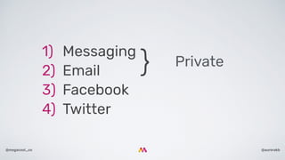 @aurorakb@megacool_co
1) Messaging
2) Email
3) Facebook
4) Twitter
} Private
 
