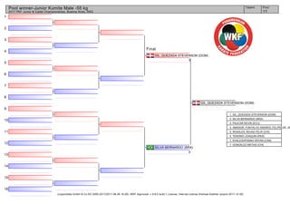 1
2
3
4
5
6
7
8
9
10
11
12
13
14
15
16
(c)sportdata GmbH & Co KG 2000-2017(2017-08-26 16:28) -WKF Approved- v 9.6.0 build 1 License: Internal License Andreas Koehler (expire 2017-12-30)
Tatami Pool
1/1
Pool winner-Junior Kumite Male -55 kg
2017 PKF Junior & Cadet Championships, Buenos Aires, ARG
GIL_QUEZADA STEVENSON (DOM)
3
SILVA BERNARDO (BRA)
0
GIL_QUEZADA STEVENSON (DOM)
Final
1. GIL_QUEZADA STEVENSON (DOM)
2. SILVA BERNARDO (BRA)
3. PAUCAR KEVIN (ECU)
3. AMADOR_FONTALVO ANDRES_FELIPE_DE_JE
5. ROSALES_ROJAS FELIX (CHI)
5. TENORIO JOAQUIN (PER)
7. KHALEGHPANAH ARYAN (CAN)
7. GONZALEZ MATIAS (CHI)
 
