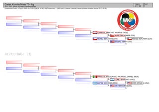 (c)sportdata GmbH & Co KG 2000-2017(2017-08-26 16:28) -WKF Approved- v 9.6.0 build 1 License: Internal License Andreas Koehler (expire 2017-12-30)
Tatami Pool
14 17:00
Cadet Kumite Male 70+ kg
2017 PKF Junior & Cadet Championships
REPECHAGE: (1)
NUNEZ BENJAMIN (CHI)
KIVANC EMRE (USA)
0
NUNEZ BENJAMIN (CHI)
2
NUNEZ BENJAMIN (CHI)
9
CAMPOS_SANCHEZ ANDRES (DOM)
0
IVEY BRADEN (USA)
IVEY BRADEN (USA)
8
LOPEZ MARIANO (ARG)
2
LOPEZ MARIANO (ARG)
4
PINALES_MALDONADO RICARDO_DANIEL (MEX)
4
 