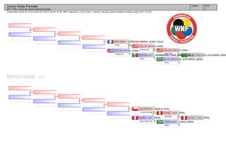 (c)sportdata GmbH & Co KG 2000-2017(2017-08-26 16:28) -WKF Approved- v 9.6.0 build 1 License: Internal License Andreas Koehler (expire 2017-12-30)
Tatami Pool
1
Junior Kata Female
2017 PKF Junior & Cadet Championships
REPECHAGE: (1)
SILVA BRENDA_EDUARDA (BRA
SILVA BRENDA_EDUARDA (BRA)
4Unsu
COLON BRISA (USA)
1Anan Dai
RODRIGUEZ_HERNANDEZ ANA_KAREN (MEX)
0Anan
COLON BRISA (USA)
5Suparinpai
COLON BRISA (USA)
5Papporen
ESCOBAR_NORIEGA MARIA_JOSE (GUA)
0Anan
NUNEZ ANA (PER)
LOSEKANN LAURA (BRA)
2Paiku
NUNEZ ANA (PER)
3Gankaku
NUNEZ ANA (PER)
4Goju Shiho Da.
CALDERON CAMILA (CHI)
1Tomari No Bas.
 