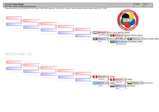 (c)sportdata GmbH & Co KG 2000-2017(2017-08-26 16:28) -WKF Approved- v 9.6.0 build 1 License: Internal License Andreas Koehler (expire 2017-12-30)
Tatami Pool
1
Junior Kata Male
2017 PKF Junior & Cadet Championships
REPECHAGE: (1)
ROSALES_OVIEDO DIEGO (MEX
MELO_INAGAKI EDUARDO (BRA)
2Goju Shiho Da.
ROSALES_OVIEDO DIEGO (MEX)
3Suparinpai
ROSALES_OVIEDO DIEGO (MEX)
4Anan
IMPAGNATIELLO LUCA_MATEO (ARG)
1Goju Shiho Da.
ABARCA JOSHUA (ECU)
ABARCA JOSHUA (ECU)
3Paiku
AGUILAR LUIS (PER)
2Kanku Sho
REARTE JUAN (ARG)
0Sochin
AGUILAR LUIS (PER)
5Gojushiho
 