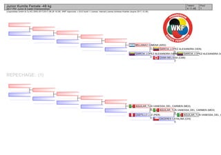 (c)sportdata GmbH & Co KG 2000-2017(2017-08-26 16:28) -WKF Approved- v 9.6.0 build 1 License: Internal License Andreas Koehler (expire 2017-12-30)
Tatami Pool
14 11:45
Junior Kumite Female -48 kg
2017 PKF Junior & Cadet Championships
REPECHAGE: (1)
GARCIA_LOPEZ ALEXANDRA (V
CHAN MELISSA (CAN)
2
GARCIA_LOPEZ ALEXANDRA (VEN)
3
GARCIA_LOPEZ ALEXANDRA (VEN)
2
MILLANAO GIMENA (ARG)
1
AGUILAR_TUN VANESSA_DEL_C
CACERES CATALINA (CHI)
0
AGUILAR_TUN VANESSA_DEL_CARMEN (MEX)
8
CASTILLO LUZ (PER)
0
AGUILAR_TUN VANESSA_DEL_CARMEN (MEX)
6
 