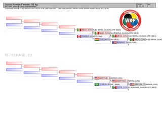 (c)sportdata GmbH & Co KG 2000-2017(2017-08-26 16:28) -WKF Approved- v 9.6.0 build 1 License: Internal License Andreas Koehler (expire 2017-12-30)
Tatami Pool
12 11:10
Junior Kumite Female -59 kg
2017 PKF Junior & Cadet Championships
REPECHAGE: (1)
MEZA_GONZALEZ BRISA_GUAD
ROSARIO JAIDA (PUR)
0
MEZA_GONZALEZ BRISA_GUADALUPE (MEX)
6
CUELLAR ALINA (BOL)
1
MEZA_GONZALEZ BRISA_GUADALUPE (MEX)
9
POIRIER AUDREY (CAN)
0
MEZA_GONZALEZ BRISA_GUADALUPE (MEX)
8
MARTINEZ SABRINA (USA)
COTA_LUCERO ADRIANA_GUADALUPE (MEX)
0
MARTINEZ SABRINA (USA)
2
TEIXEIRA ALINE_ (BRA)
0
MARTINEZ SABRINA (USA)
3
 