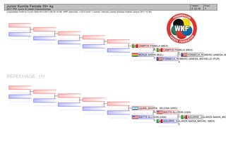 (c)sportdata GmbH & Co KG 2000-2017(2017-08-26 16:28) -WKF Approved- v 9.6.0 build 1 License: Internal License Andreas Koehler (expire 2017-12-30)
Tatami Pool
13 12:15
Junior Kumite Female 59+ kg
2017 PKF Junior & Cadet Championships
REPECHAGE: (1)
FONSECA_ROMERO JANESA_M
FONSECA_ROMERO JANESA_MICHELLE (PUR)
4
CAMPOS PAMELA (MEX)
0
MONJE KARIN (BOL)
3
CAMPOS PAMELA (MEX)
8
AGUIRRE_GALARZA NADIA_MIC
AGUIRRE_GALARZA NADIA_MICHEL (MEX)
5
WATTS ALLISON (USA)
1
WATTS ALLISON (USA)
0
LUJAN_IBARRA_ SELENA (ARG)
0
 