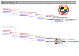 (c)sportdata GmbH & Co KG 2000-2017(2017-08-26 16:28) -WKF Approved- v 9.6.0 build 1 License: Internal License Andreas Koehler (expire 2017-12-30)
Tatami Pool
13 09:00
Junior Kumite Male -61 kg
2017 PKF Junior & Cadet Championships
REPECHAGE: (1)
TELLO RODRIGO (ARG)
FLORES_LOYOLA MAXIMILIANO (CHI)
1
TELLO RODRIGO (ARG)
9
VILLAGOMEZ LEONARDO (BOL)
4
TELLO RODRIGO (ARG)
10
ALPUCHE_GONGORA ALEJAND
ASTUDILLO_MUNOZ JUAN_FELIPE (COL)
0
ALPUCHE_GONGORA ALEJANDRO (MEX)
3
ALPUCHE_GONGORA ALEJANDRO (MEX)
2
BANCHERO NICOLAS (URU)
0
 