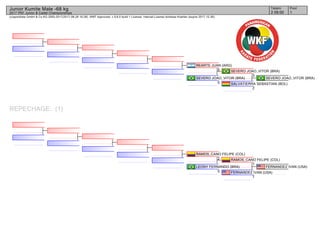 (c)sportdata GmbH & Co KG 2000-2017(2017-08-26 16:28) -WKF Approved- v 9.6.0 build 1 License: Internal License Andreas Koehler (expire 2017-12-30)
Tatami Pool
12 09:00
Junior Kumite Male -68 kg
2017 PKF Junior & Cadet Championships
REPECHAGE: (1)
SEVERO JOAO_VITOR (BRA)
SALVATIERRA SEBASTIAN (BOL)
2
SEVERO JOAO_VITOR (BRA)
3
SEVERO JOAO_VITOR (BRA)
0
REARTE JUAN (ARG)
0
FERNANDEZ IVAN (USA)
FERNANDEZ IVAN (USA)
7
RAMOS_CANO FELIPE (COL)
1
LEONY FERNANDO (BRA)
0
RAMOS_CANO FELIPE (COL)
2
 