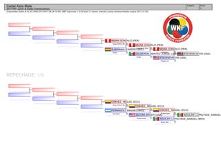 (c)sportdata GmbH & Co KG 2000-2017(2017-08-26 16:28) -WKF Approved- v 9.6.0 build 1 License: Internal License Andreas Koehler (expire 2017-12-30)
Tatami Pool
1
Cadet Kata Male
2017 PKF Junior & Cadet Championships
REPECHAGE: (1)
STEVENS KEVIN (USA)
STEVENS KEVIN (USA)
5Papporen
MIURA GONZALO (PER)
0Gankaku
CALDERON_BENITEZ JORGE_LUIS (MEX)
0Empi
MIURA GONZALO (PER)
5Kosukun Sho
SUBIRANA LEANDRO (BOL)
0Unsu
MIURA GONZALO (PER)
5Goju Shiho Sh.
AGUILAR_LOPEZ NOE_SAMUEL
AGUILAR_LOPEZ NOE_SAMUEL (MEX)
5Anan Dai
CHAVEZ_ MIGUEL (ECU)
0Suparinpai
JACOBS BRODY (USA)
2Suparinpai
CHAVEZ_ MIGUEL (ECU)
3Goju Shiho Da.
FERNANDEZ MAXIMO (ARG)
0Gankaku
CHAVEZ_ MIGUEL (ECU)
5Goju Shiho Sh.
 